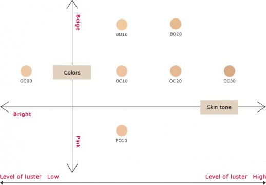 Shiseido Maquillage Dramatic Powdery UV